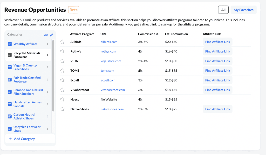 Affiliate programs Affiliate programs