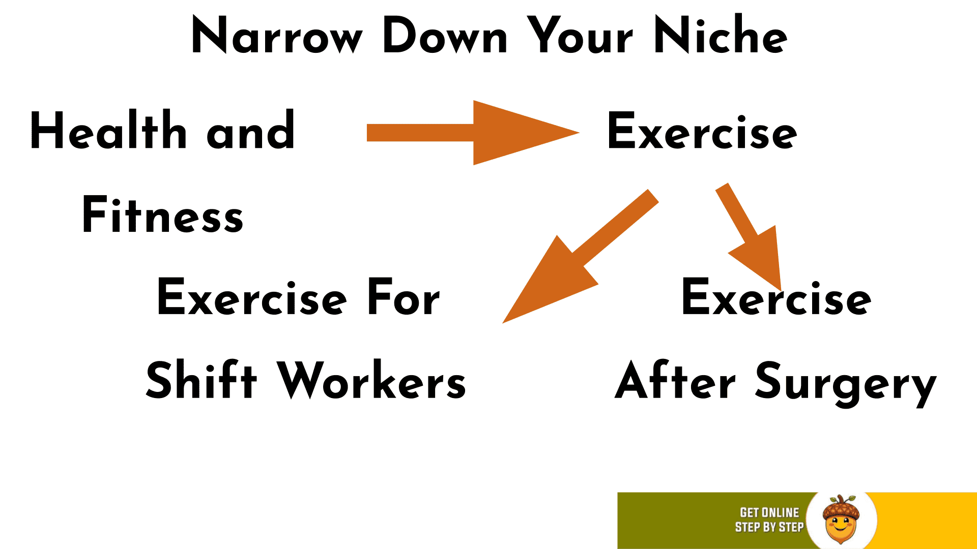 Narrow down your niche. exercise Narrow down your niche. exercise