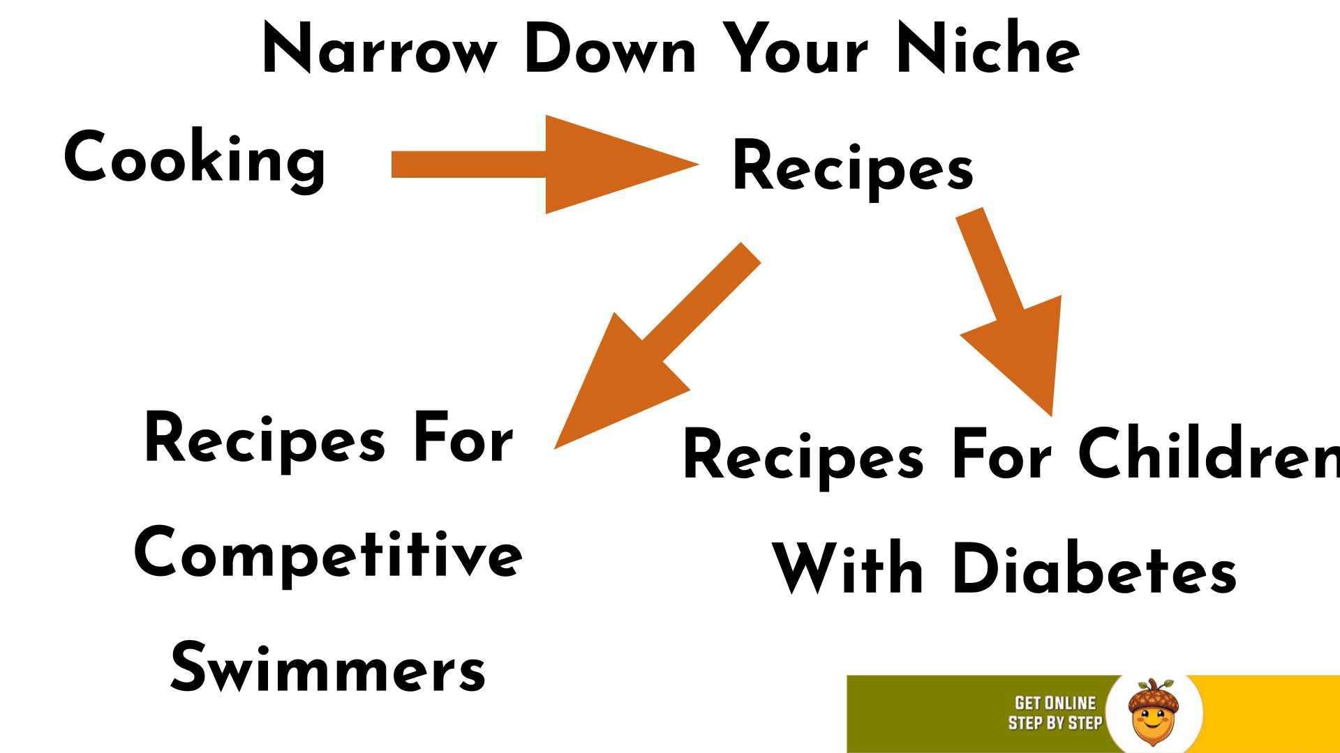 Narrow your niche cooking Narrow your niche cooking