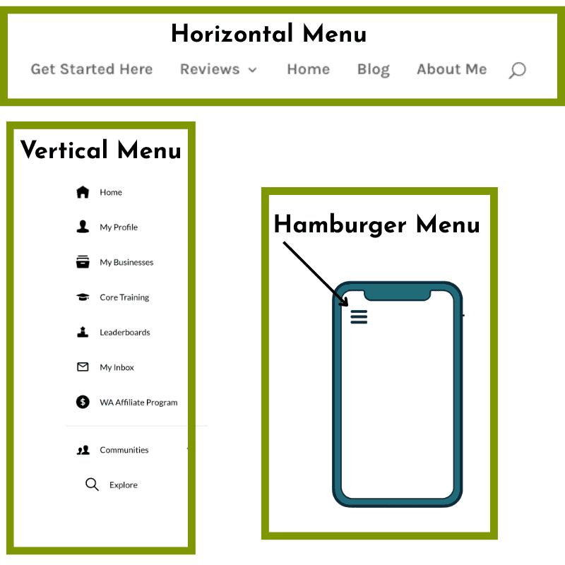 How to add a menu to your website| menu examples How to add a menu t your website |visual examples of horizontal, vertical, and dropdown website menus<br />